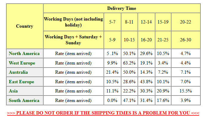 Shipping Time Frame